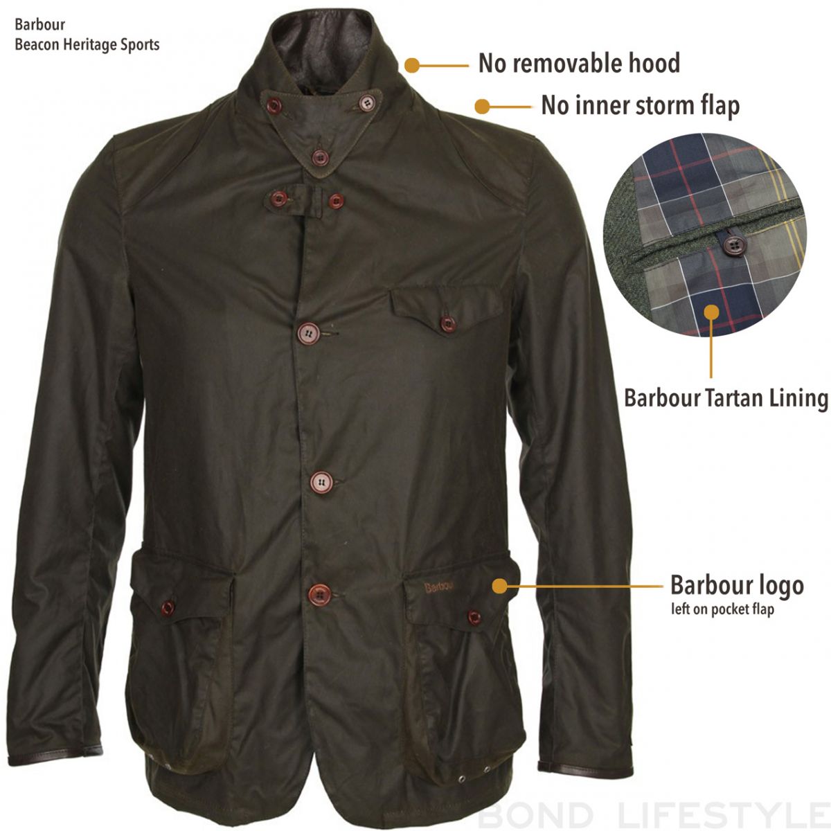 UPDATED 2020: Comparing the Barbour Beacon Heritage X To Ki To Sports ...