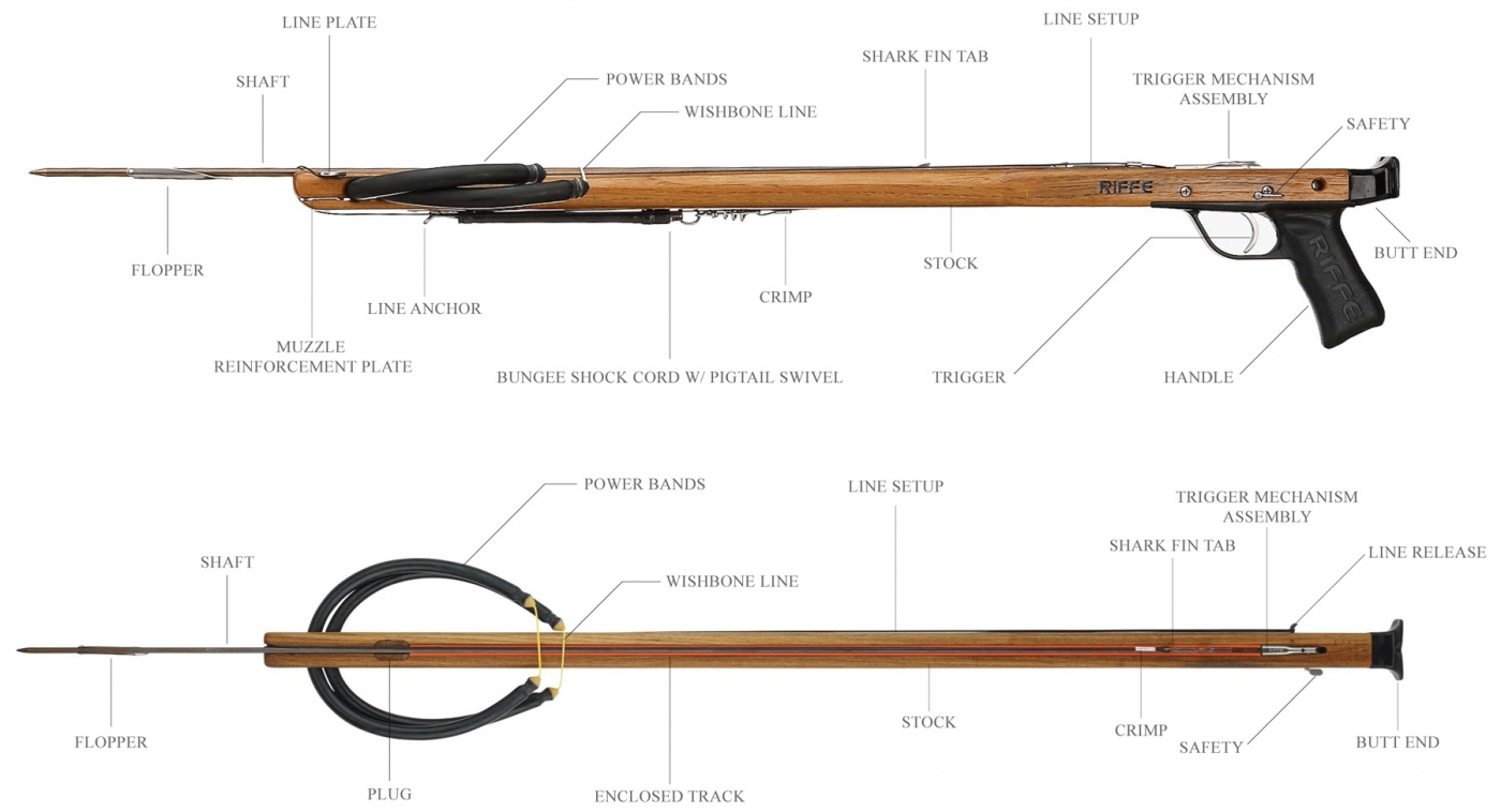 Spearguns & Parts, Spearfishing Gear